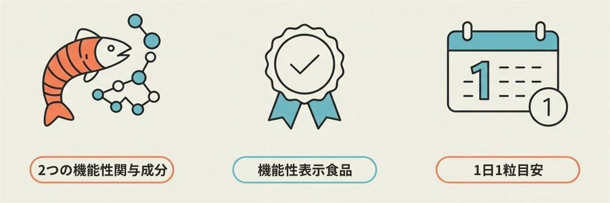 あゆみの宝プロテオグリカンの3つの特徴