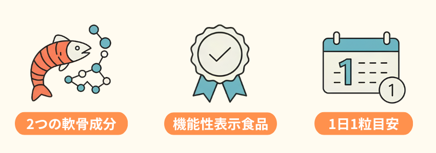 ファンケル楽ひざの3つの特徴