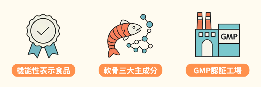 プロテウォークの3つの特徴