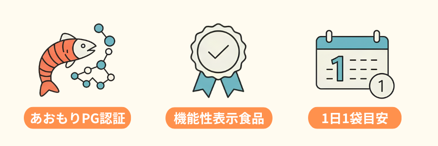 飲むプロテオグリカン「リフリーラ」の3つの特徴