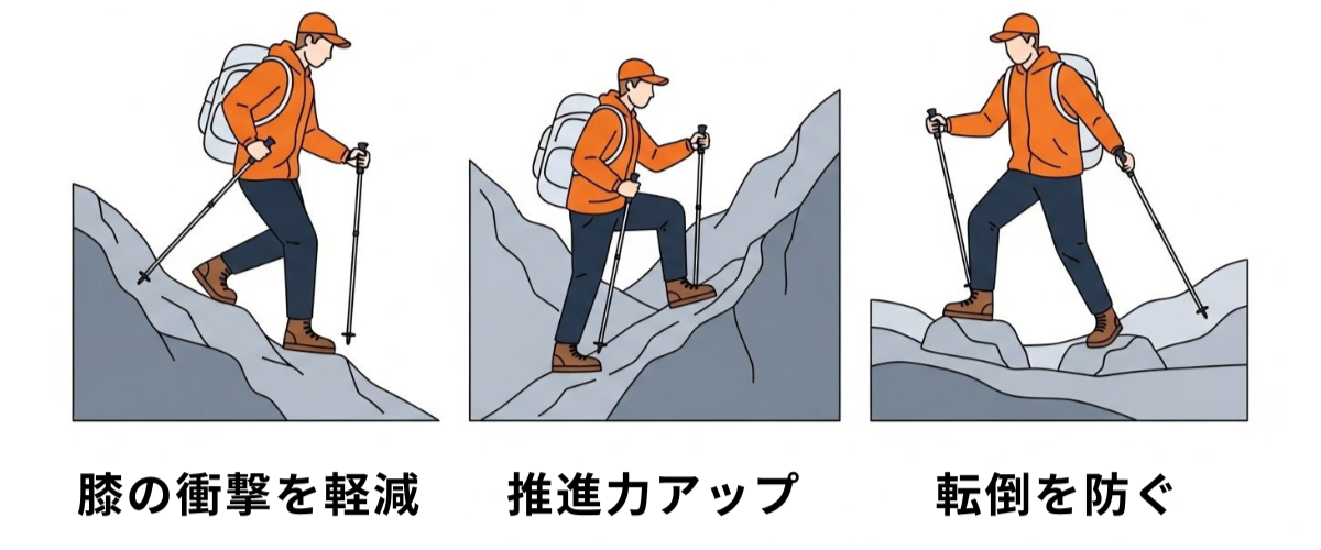 登山初心者にトレッキングポールがおすすめな理由