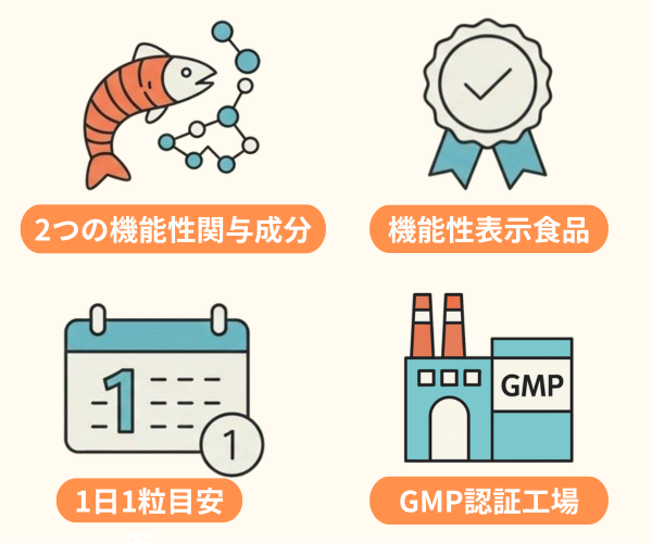 やわた国産プロテオグリカンの4つの特徴